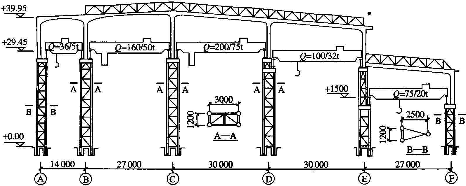 2.7.1 工業(yè)廠房